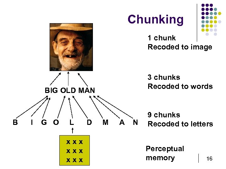 Chunking 1 chunk Recoded to image 3 chunks Recoded to words BIG OLD MAN