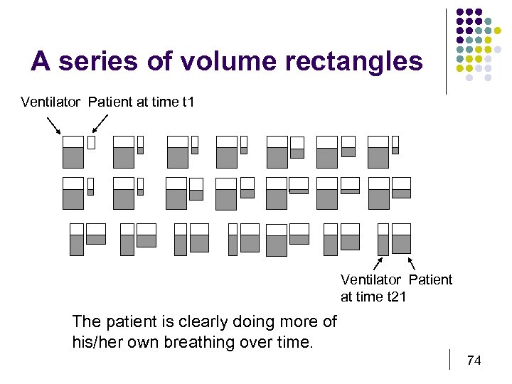 A series of volume rectangles Ventilator Patient at time t 1 Ventilator Patient at