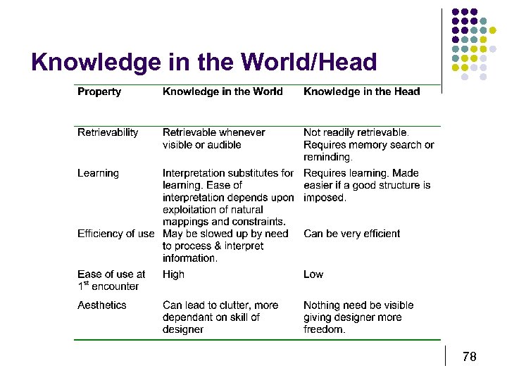 Knowledge in the World/Head 78 