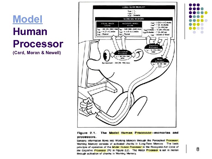 Model Human Processor (Card, Moran & Newell) 8 