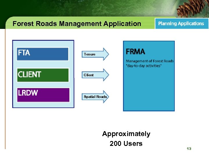 Forest Roads Management Application Tenure Client Spatial Roads Approximately 200 Users 13 