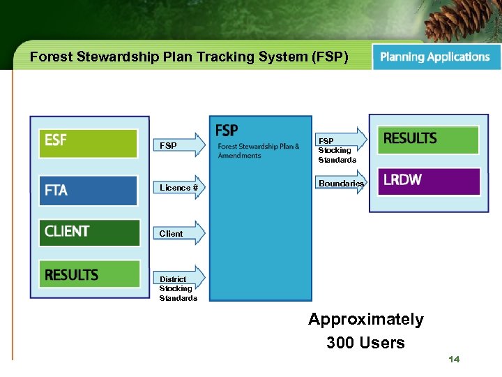 Forest Stewardship Plan Tracking System (FSP) FSP Licence # FSP Stocking Standards Boundaries Client