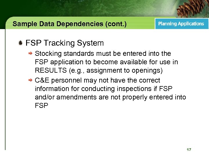 Sample Data Dependencies (cont. ) FSP Tracking System Stocking standards must be entered into