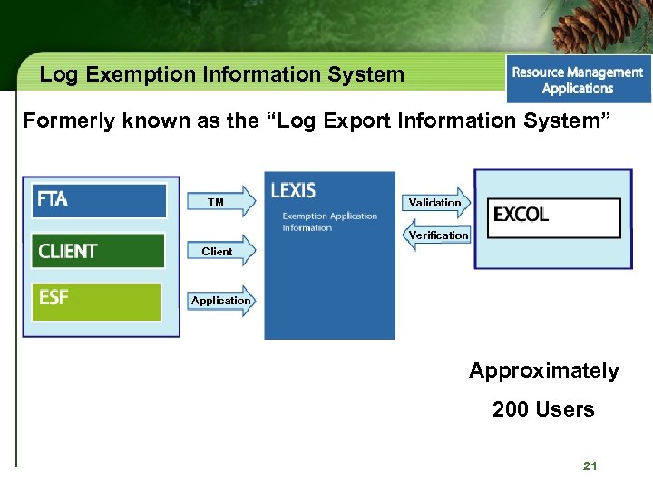 Log Exemption Information System Formerly known as the “Log Export Information System” TM Validation