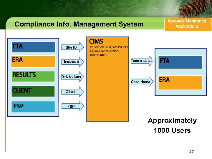 Compliance Info. Management System Site ID Inspec. # Tenure status Silviculture Case Name Client