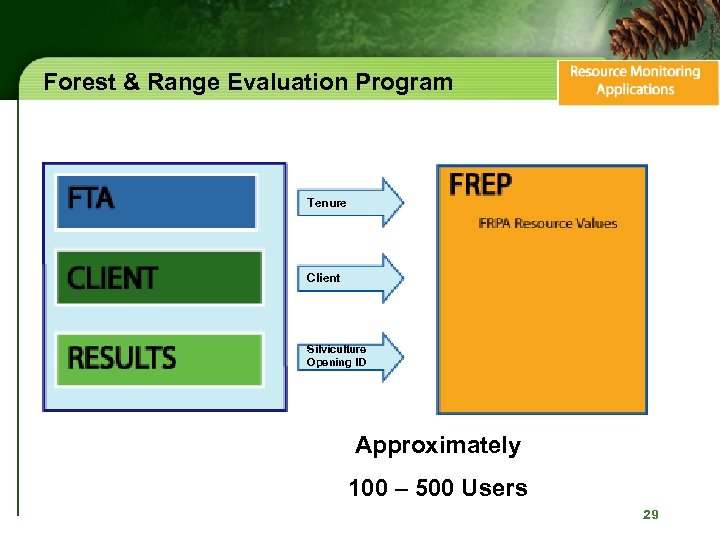 Forest & Range Evaluation Program Tenure Client Silviculture Opening ID Approximately 100 – 500