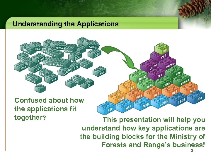 Understanding the Applications Confused about how the applications fit together? This presentation will help