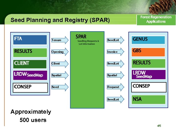 Seed Planning and Registry (SPAR) Tenure Seed. Lot Opening Invoice Client Seed. Lot Spatial