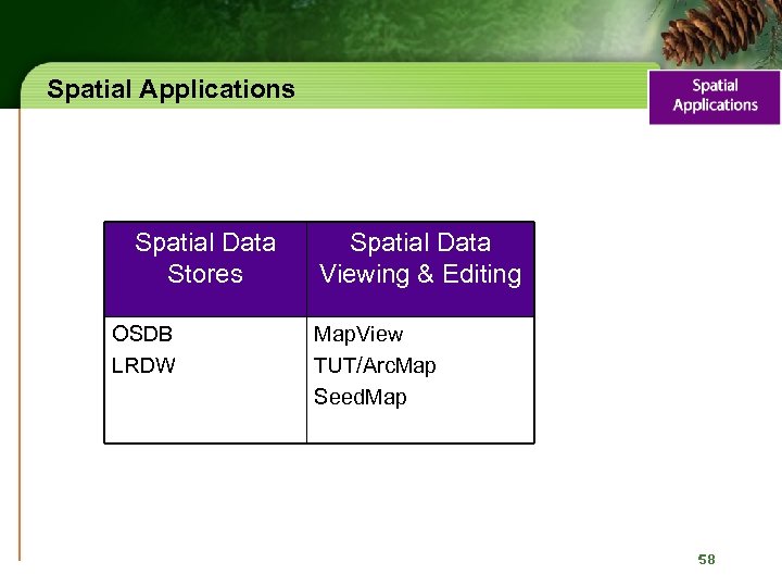 Spatial Applications Spatial Data Stores OSDB LRDW Spatial Data Viewing & Editing Map. View