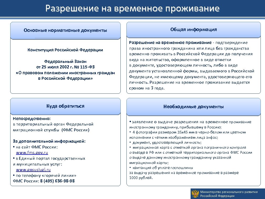 Разрешение на временное проживание Основные нормативные документы Конституция Российской Федерации Федеральный Закон от 25