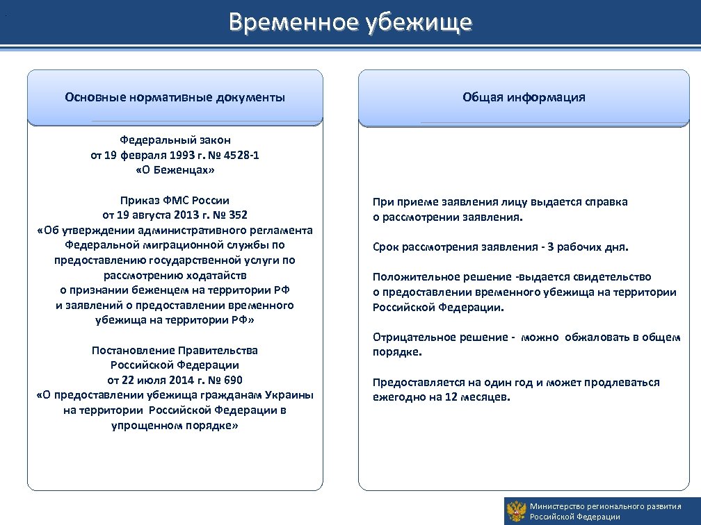 . Временное убежище Основные нормативные документы Общая информация Федеральный закон от 19 февраля 1993