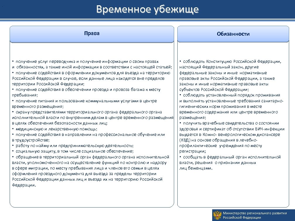 . Временное убежище Права • получение услуг переводчика и получение информации о своих правах