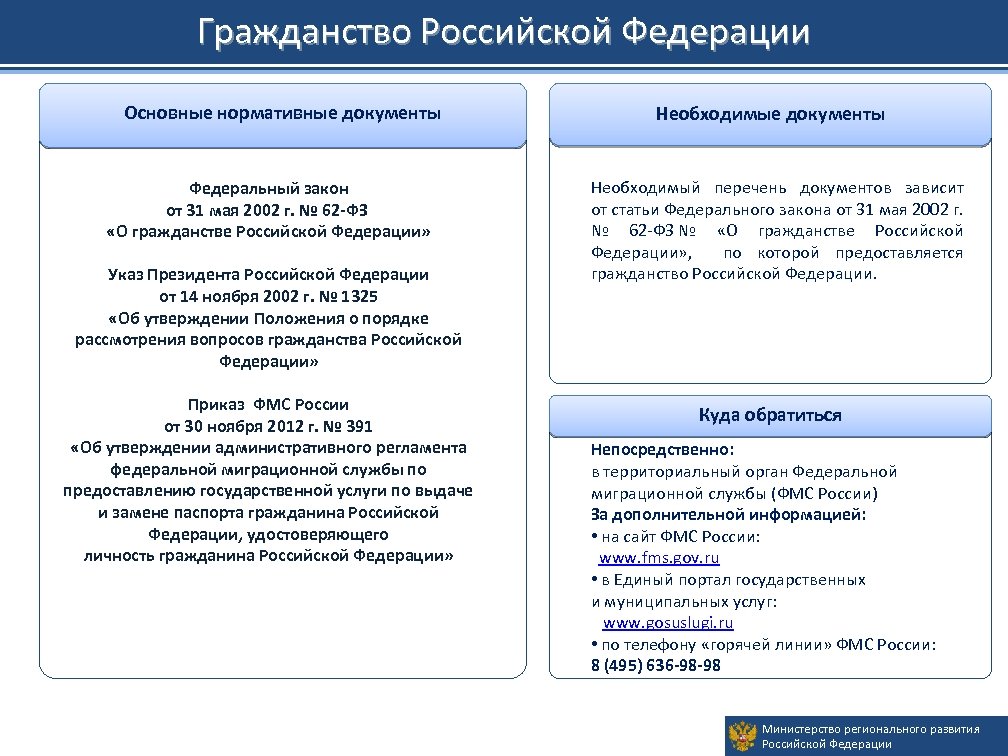 Гражданство Российской Федерации Основные нормативные документы Федеральный закон от 31 мая 2002 г. №