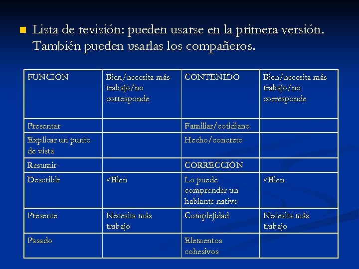 n Lista de revisión: pueden usarse en la primera versión. También pueden usarlas los