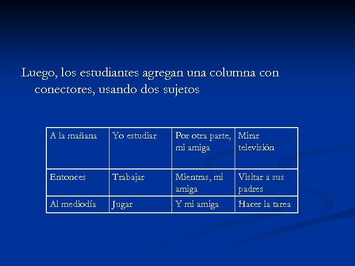 Luego, los estudiantes agregan una columna conectores, usando dos sujetos A la mañana Yo