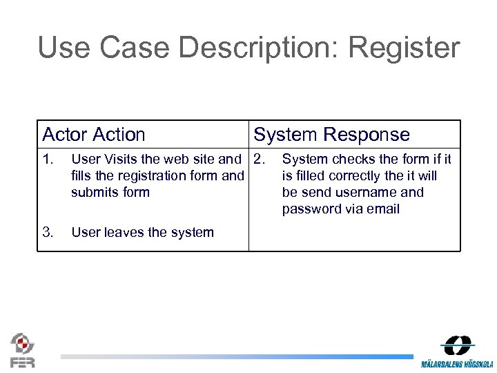 Use Case Description: Register Actor Action System Response 1. User Visits the web site