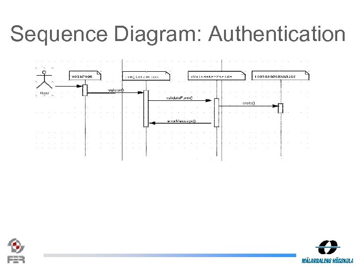 Sequence Diagram: Authentication 
