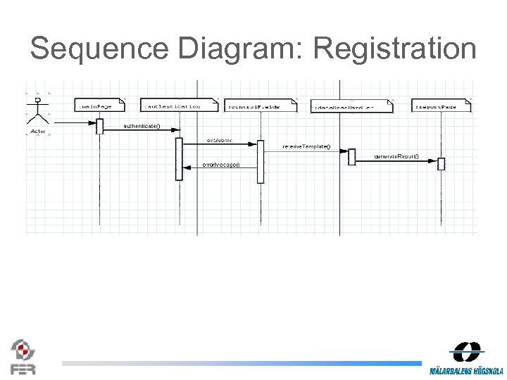 Sequence Diagram: Registration 