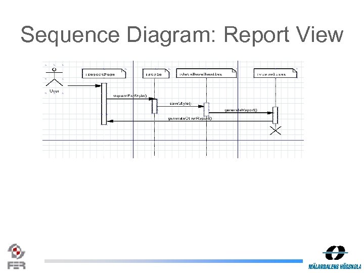 Sequence Diagram: Report View 