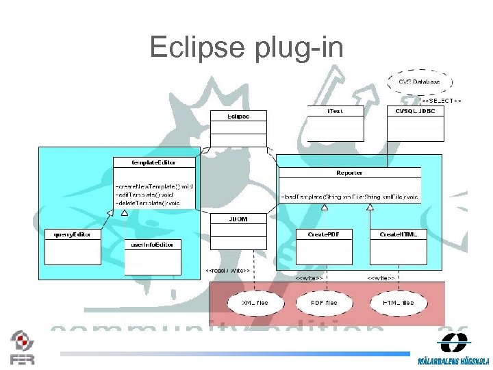 Eclipse plug-in 