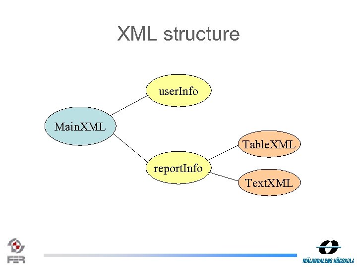 XML structure user. Info Main. XML Table. XML report. Info Text. XML 