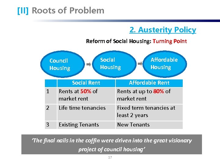 [II] Roots of Problem 2. Austerity Policy Reform of Social Housing: Turning Point Council