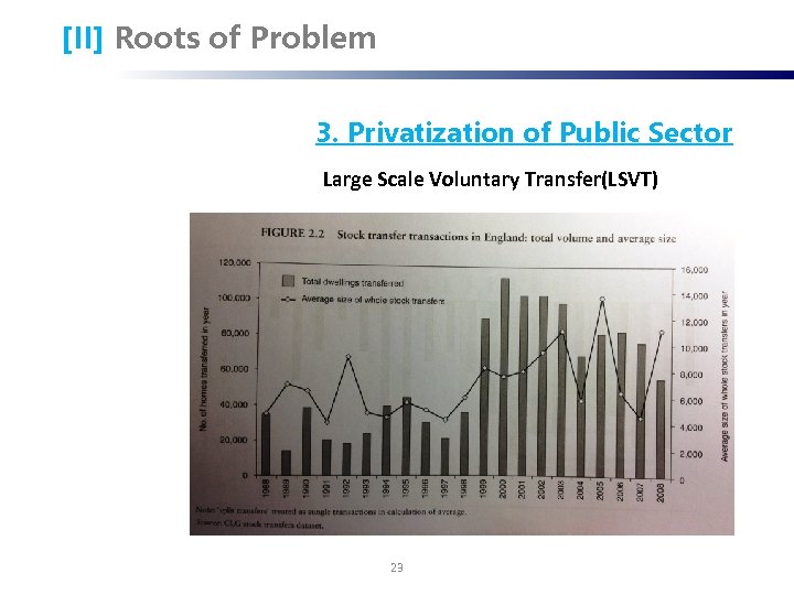 [II] Roots of Problem 3. Privatization of Public Sector Large Scale Voluntary Transfer(LSVT) 23