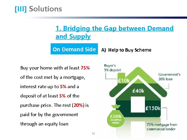 [III] Solutions 1. Bridging the Gap between Demand Supply On Demand Side A) Help