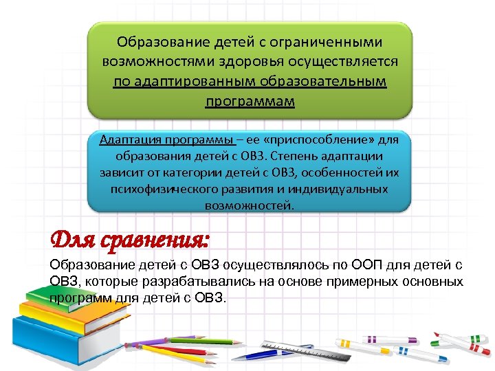 Образование детей с ограниченными возможностями здоровья осуществляется по адаптированным образовательным программам Адаптация программы –