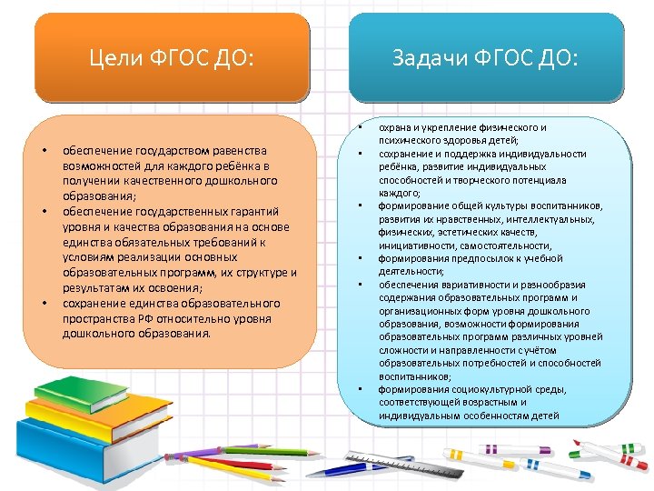 Цели ФГОС ДО: Задачи ФГОС ДО: • • обеспечение государством равенства возможностей для каждого