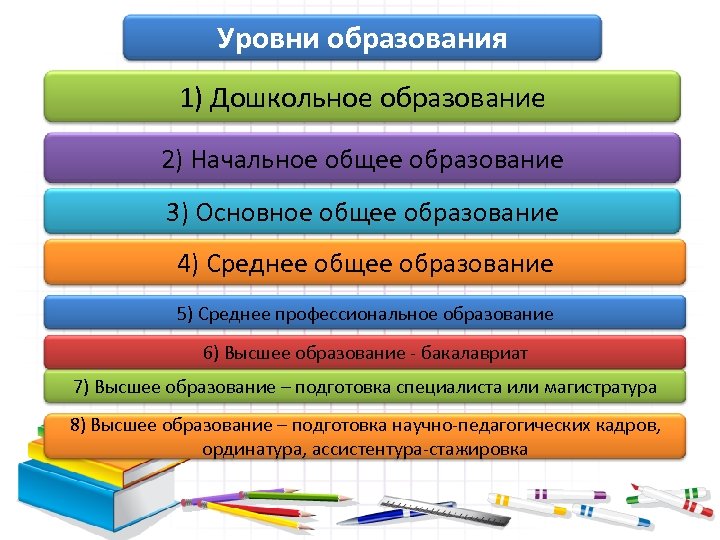 Основные ступени образования