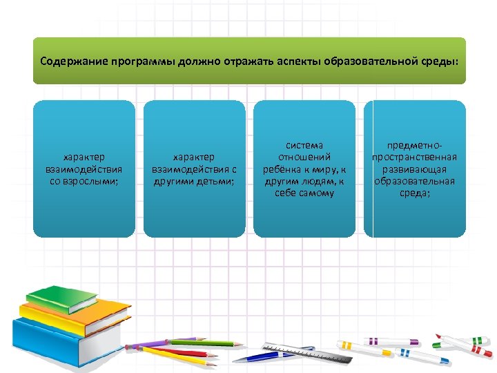 Содержание программы должно отражать аспекты образовательной среды: характер взаимодействия со взрослыми; характер взаимодействия с