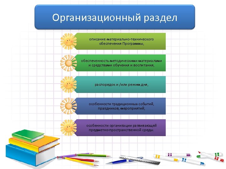 Методические материалы средства обучения и воспитания. Материально-техническое обеспечение программы воспитания. Обеспеченность методическими материалами и средствами обучения. Средства обучения и воспитания материально-техническое обеспечение. Материально - техническое обеспечение по преемственности д/с и школы.