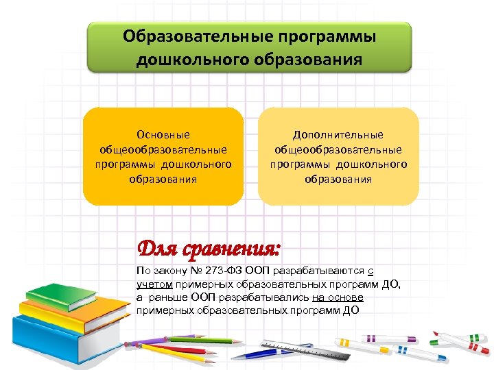 Образовательные программы дошкольного образования Основные общеообразовательные программы дошкольного образования Дополнительные общеообразовательные программы дошкольного образования