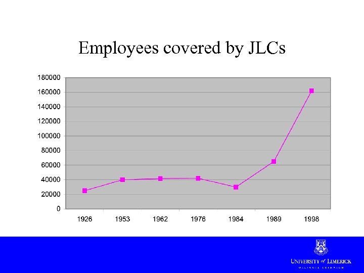 Employees covered by JLCs 