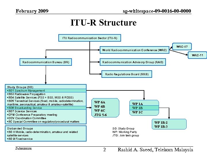 February 2009 sg-whitespace-09 -0016 -00 -0000 ITU-R Structure ITU Radiocommunication Sector (ITU-R) WRC-07 World