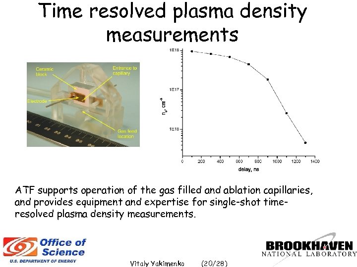 Time resolved plasma density measurements ATF supports operation of the gas filled and ablation