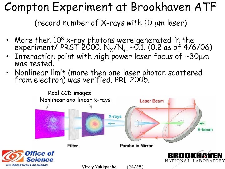 Compton Experiment at Brookhaven ATF (record number of X-rays with 10 m laser) •