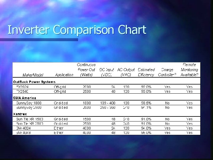 Inverter Comparison Chart 
