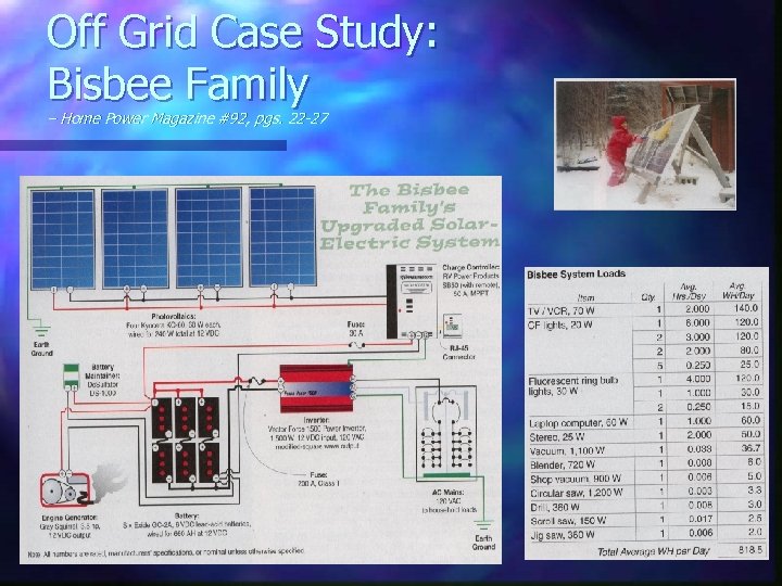 Off Grid Case Study: Bisbee Family – Home Power Magazine #92, pgs. 22 -27