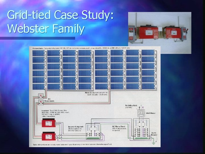 Grid-tied Case Study: Webster Family 