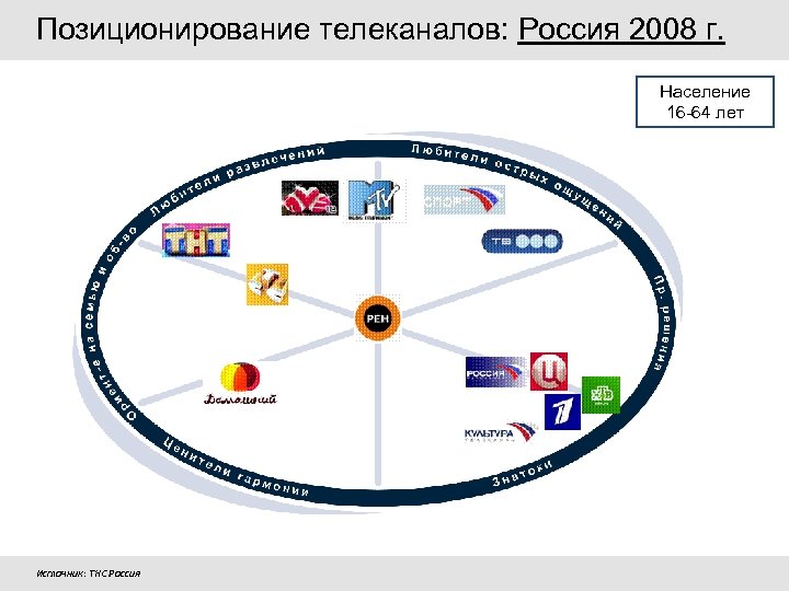 Позиционирование осей