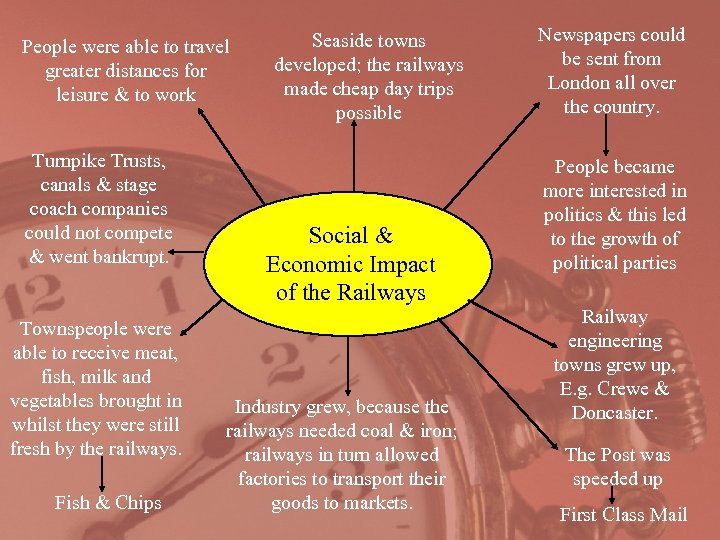 People were able to travel greater distances for leisure & to work Turnpike Trusts,