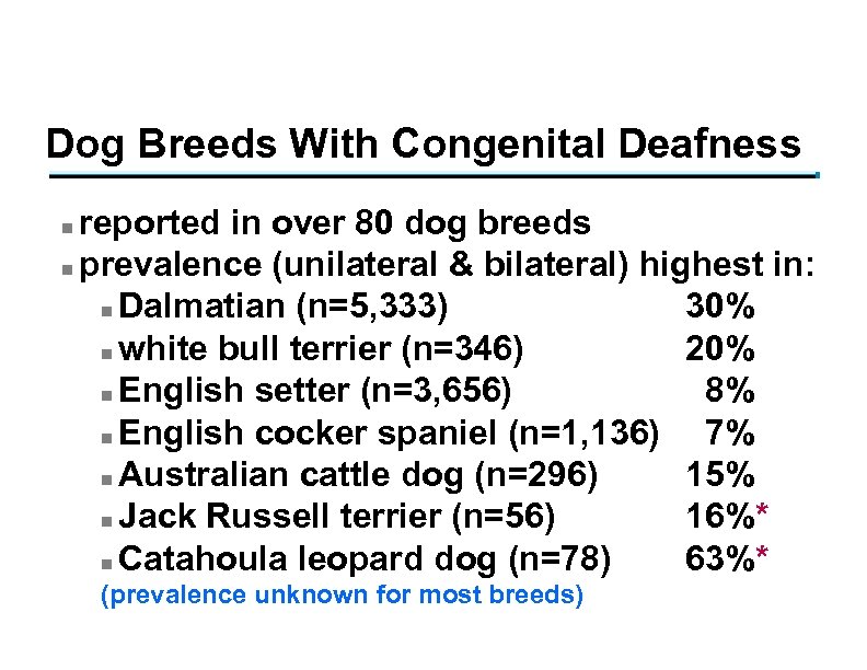 Dog Breeds With Congenital Deafness reported in over 80 dog breeds n prevalence (unilateral