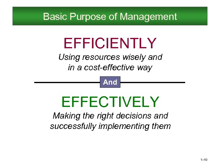 Basic Purpose of Management EFFICIENTLY Using resources wisely and in a cost-effective way And