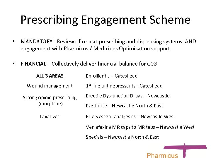 Prescribing Engagement Scheme • MANDATORY - Review of repeat prescribing and dispensing systems AND