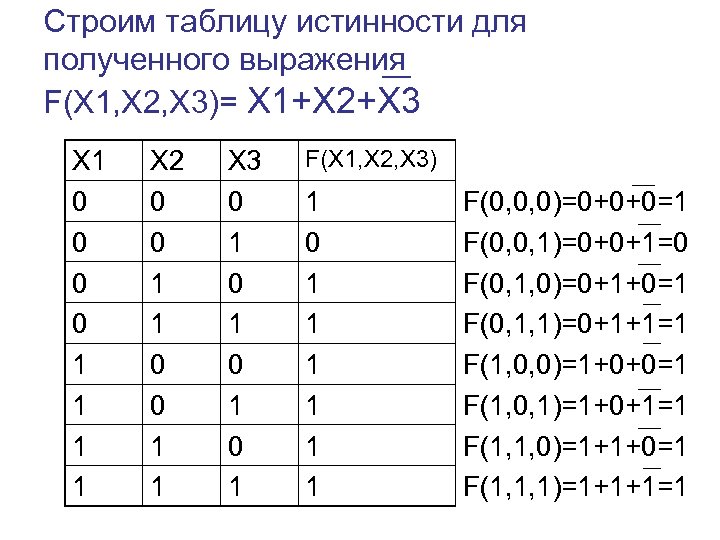 Составьте таблицу истинности для схемы