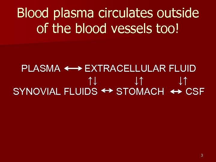 Blood plasma circulates outside of the blood vessels too! PLASMA EXTRACELLULAR FLUID ↑↓ ↓↑