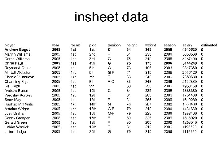 insheet data 