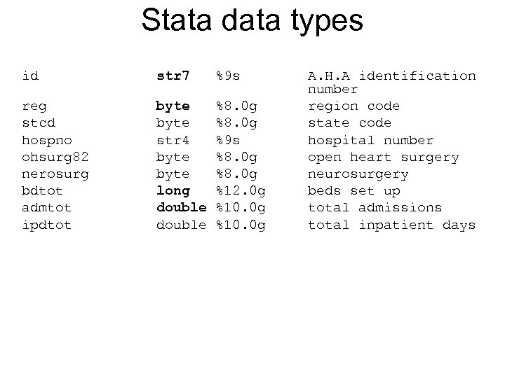 Stata data types id str 7 %9 s reg stcd hospno ohsurg 82 nerosurg